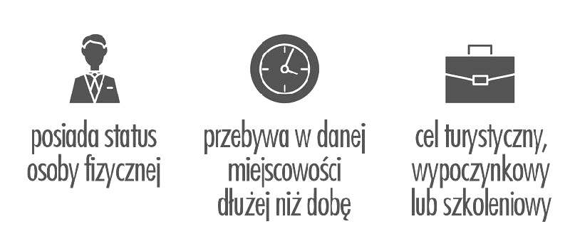 Opłata klimatyczna: kto płaci, kiedy obowiązuje i jaka jest stawka?