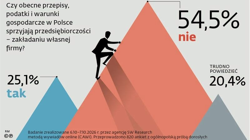 Przychód a dochód – jak podatki zmieniają zysk firmy?
