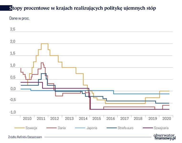 Stopa referencyjna NBP – wpływ na raty kredytów, lokaty i inflację